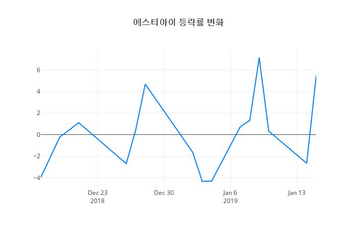 ▲에스티아이거래량정보