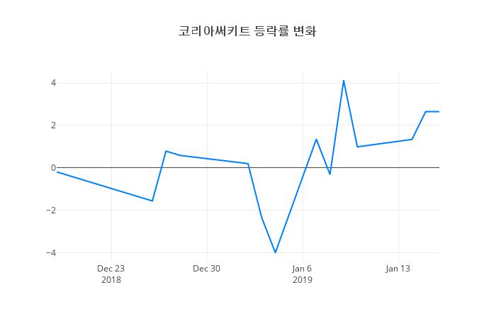 ▲코리아써키트거래량정보