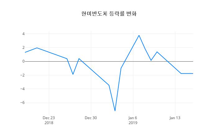 ▲한미반도체거래량정보