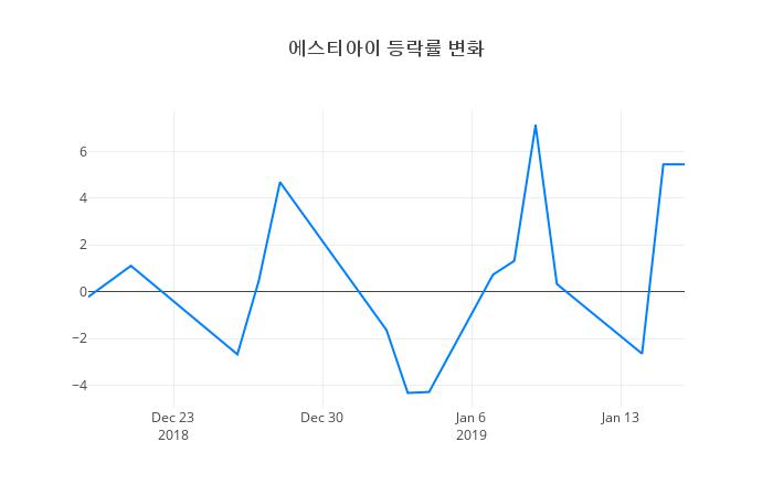 ▲에스티아이거래량정보