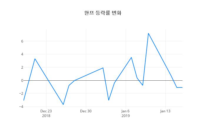▲한프거래량정보