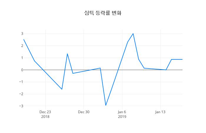 ▲심텍거래량정보