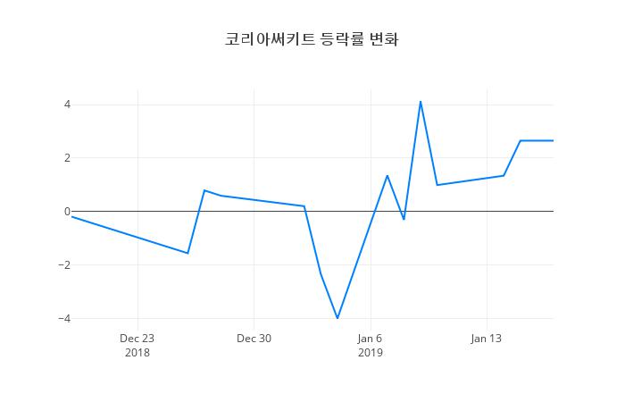 ▲코리아써키트거래량정보