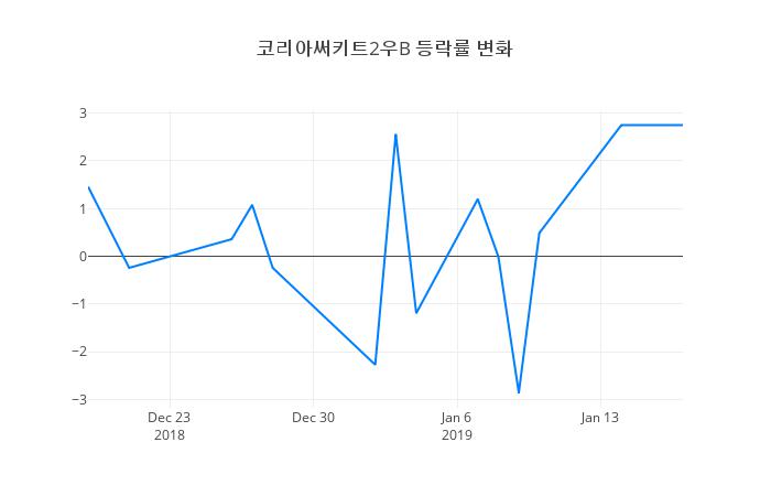 ▲코리아써키트2우B거래량정보