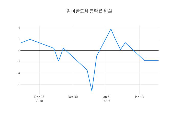 ▲한미반도체거래량정보