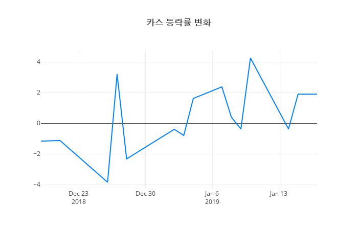 ▲카스거래량정보