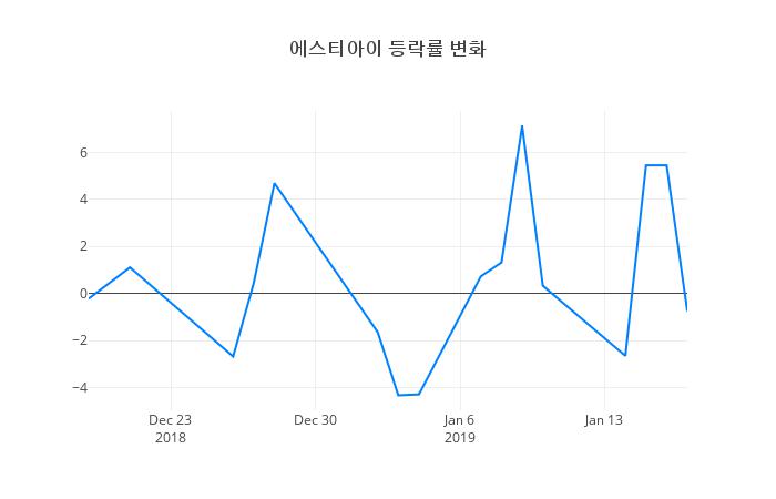 ▲에스티아이거래량정보