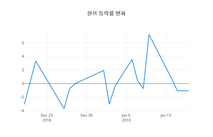 ▲한프거래량정보