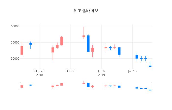 ▲성문전자우거래량정보