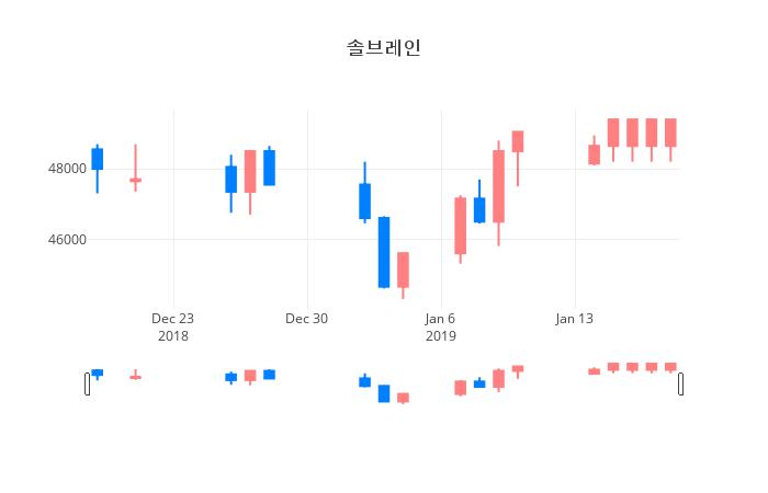 ▲솔브레인거래량정보