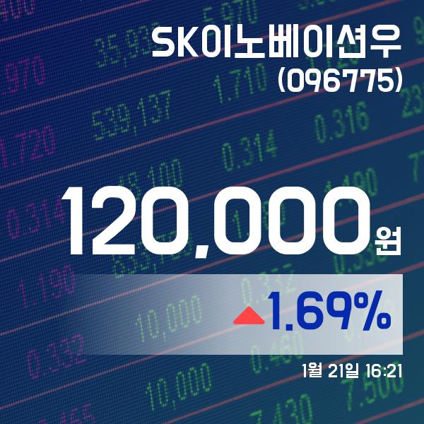 ▲1월 21일 SK이노베이션우 의 주가정보