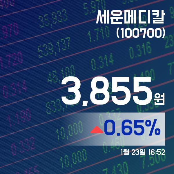 ▲1월 23일 세운메디칼 의 주가정보