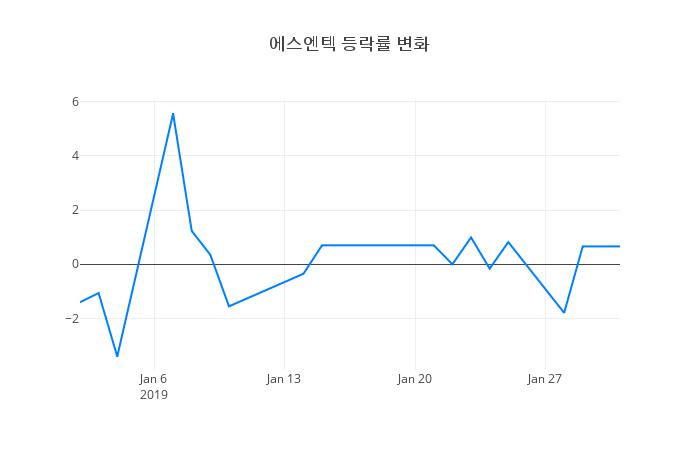 ▲에스엔텍거래량정보