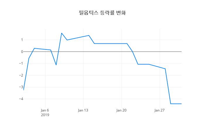 ▲필옵틱스거래량정보