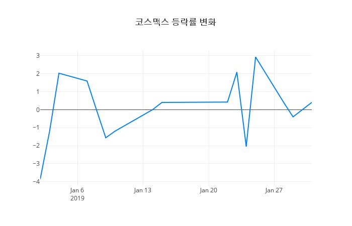 ▲코스맥스거래량정보