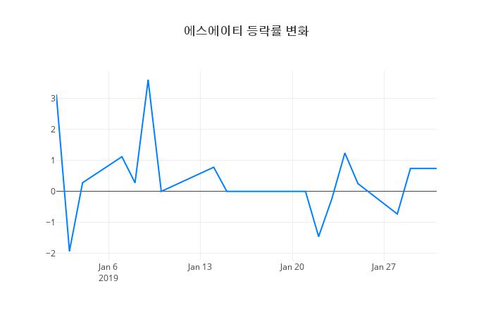 ▲에스에이티거래량정보