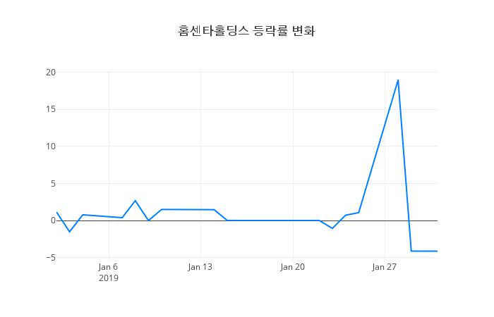 ▲홈센타홀딩스거래량정보