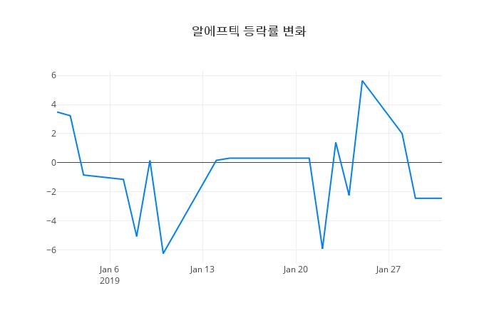 ▲알에프텍거래량정보