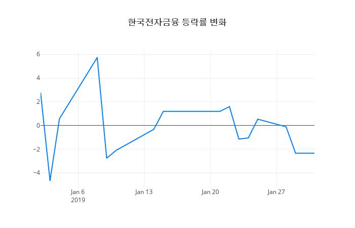 ▲한국전자금융거래량정보