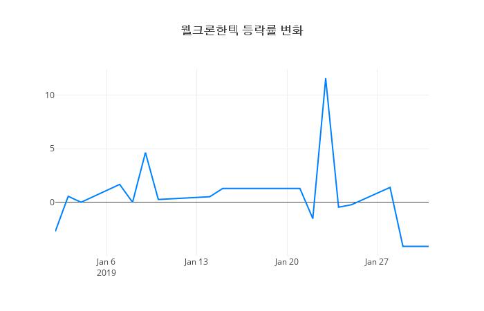 ▲웰크론한텍거래량정보