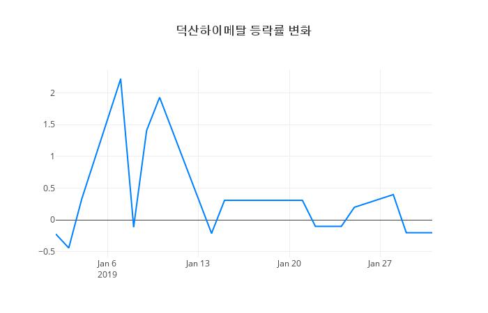 ▲덕산하이메탈거래량정보