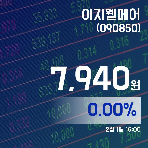 ▲2월 1일 이지웰페어 의 주가정보