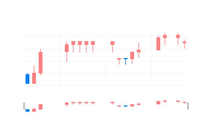 ▲CJ ENM거래량정보