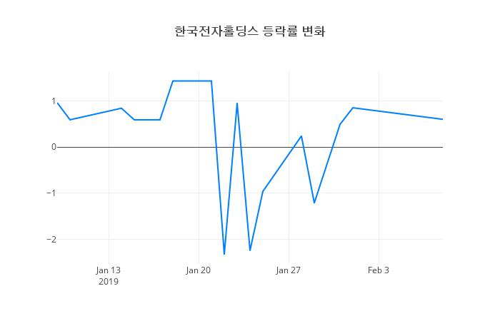▲한국전자홀딩스거래량정보