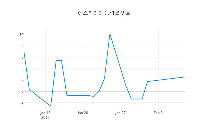 ▲에스티아이거래량정보