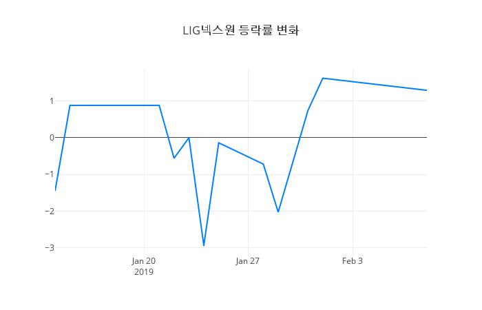 ▲LIG넥스원거래량정보
