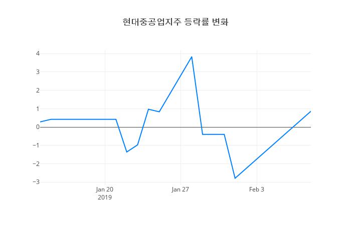▲현대중공업지주거래량정보