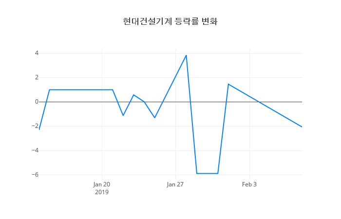 ▲현대건설기계거래량정보