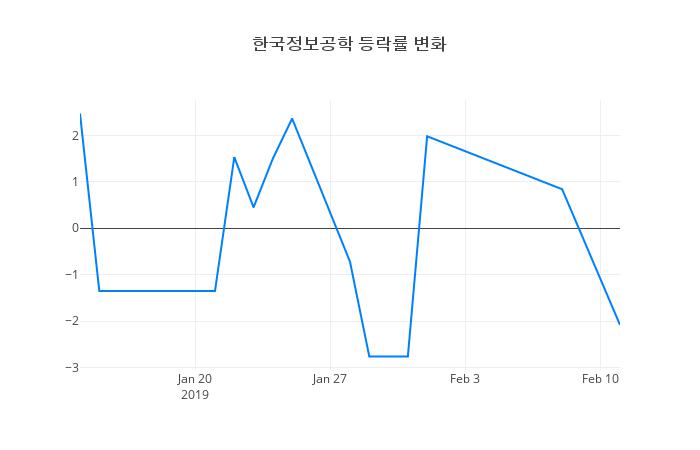 ▲한국정보공학거래량정보