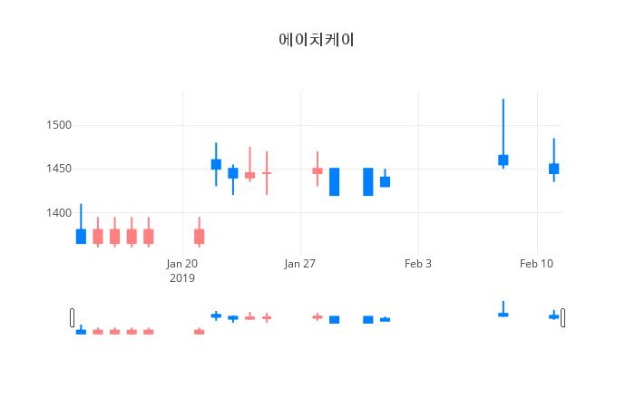 ▲에이치케이거래량정보