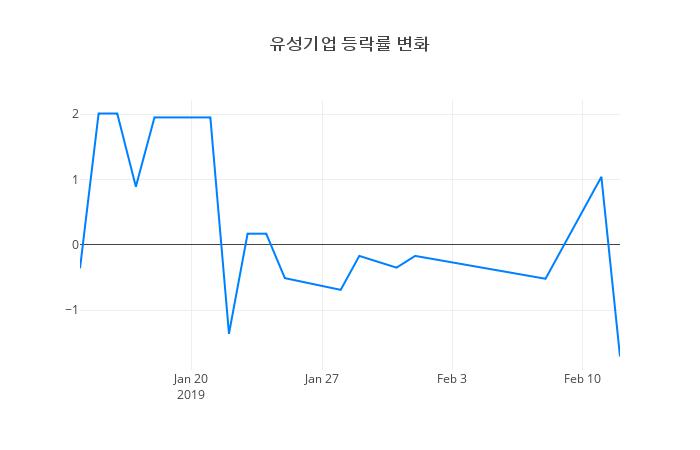 ▲유성기업거래량정보
