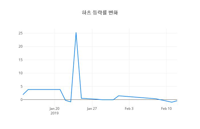 ▲하츠거래량정보