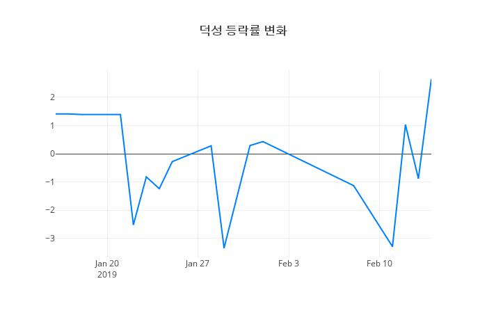 ▲덕성거래량정보