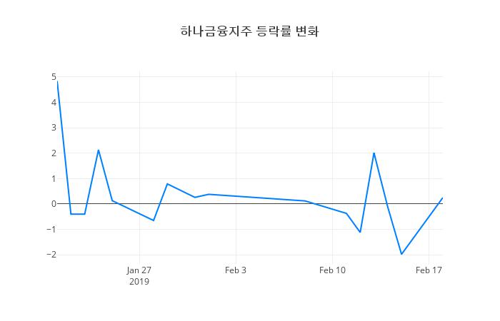 ▲하나금융지주거래량정보