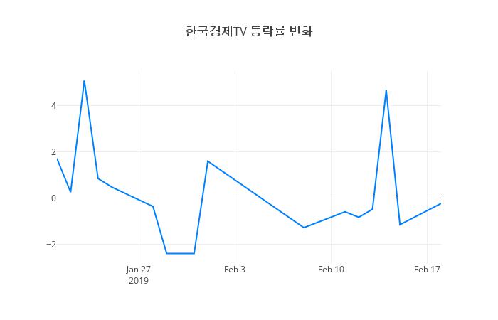 ▲한국경제TV거래량정보