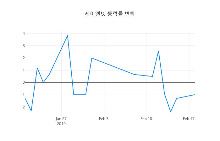 ▲케이엘넷거래량정보