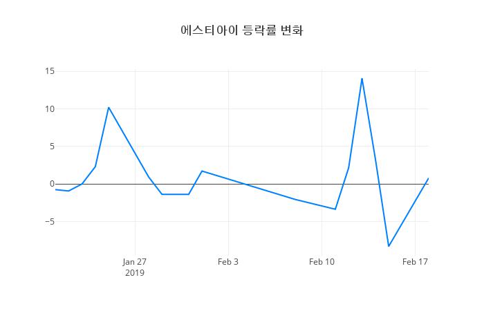▲에스티아이거래량정보