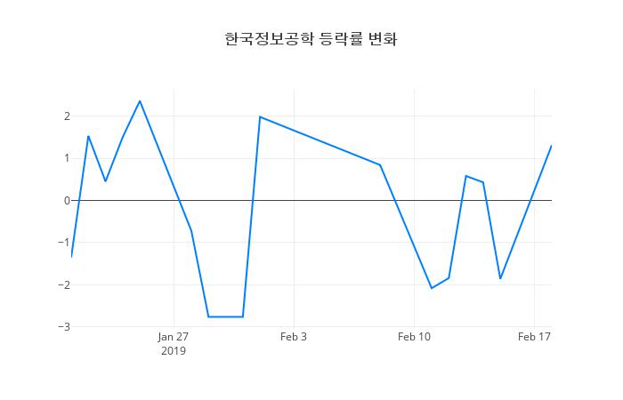▲한국정보공학거래량정보