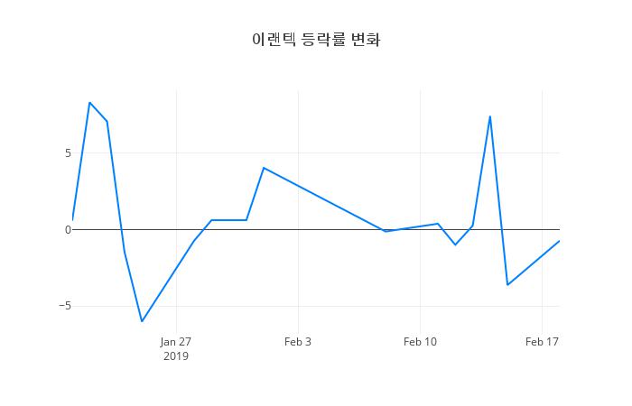 ▲이랜텍거래량정보