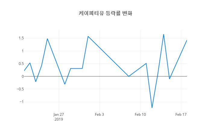 ▲케이피티유거래량정보