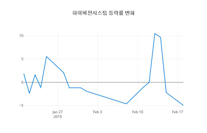 ▲하이비젼시스템거래량정보