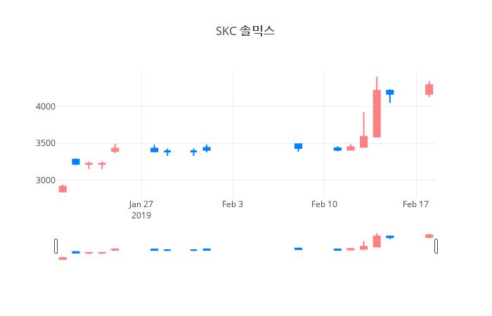 ▲SKC 솔믹스거래량정보