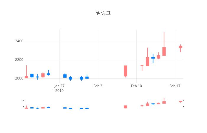 ▲필링크거래량정보