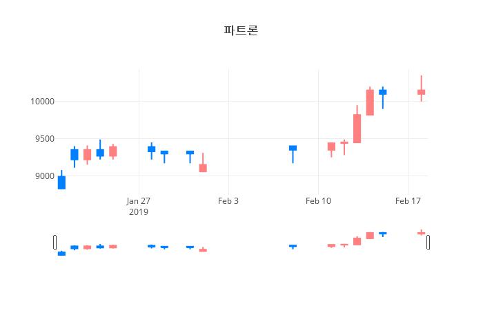 ▲파트론거래량정보