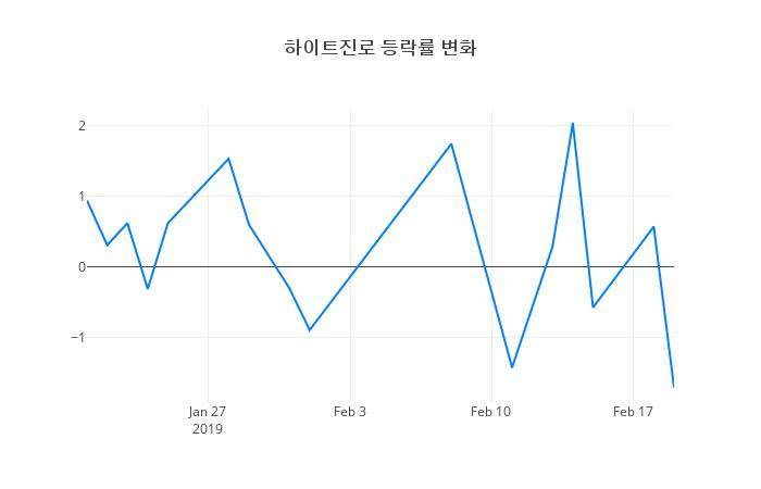 ▲하이트진로거래량정보