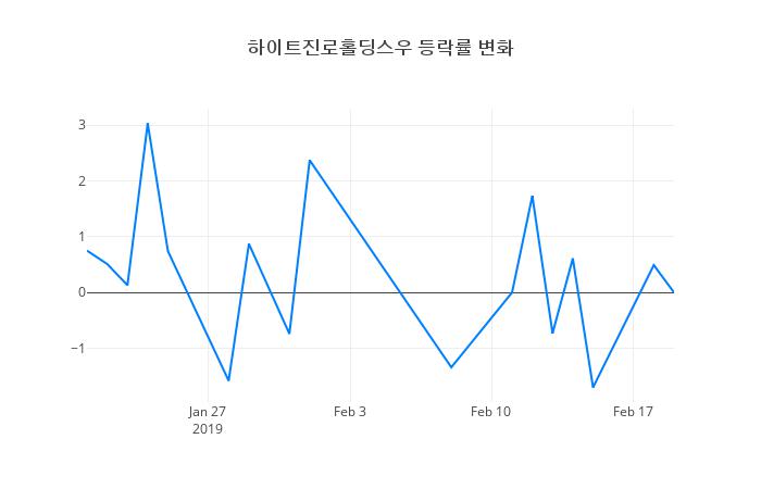 ▲하이트진로홀딩스우거래량정보